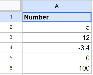 Google Sheet showing column A with header "Number" and values -5, 12, -3.4, 0, -100.