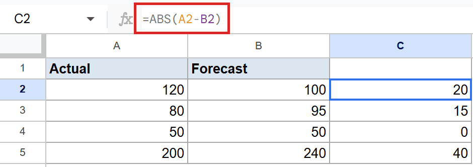 Google Sheets: Cell C2 formula bar displays =ABS(A2-B2), with result 20.