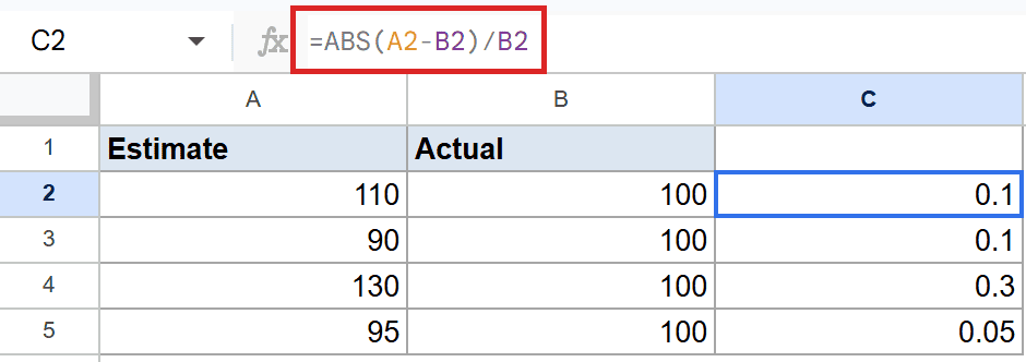 Google Sheet showing ABS formula `=ABS(A2-B2)/B2` in C2.