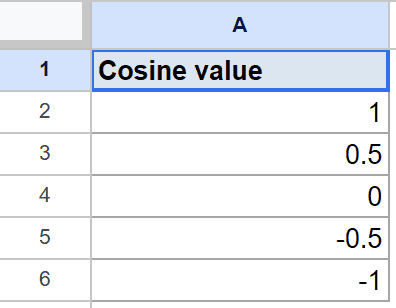 Google Sheets: "Cosine value" header in A1 with ACOS input data 1, 0.5, 0, -0.5, -1.