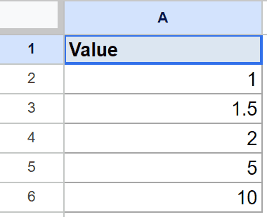 Google Sheets: Column A has header 'Value' and values 1, 1.5, 2, 5, 10.