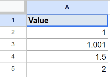 Google Sheet: "Value" header in A1, with data 1, 1.001, 1.5, 2 in cells below.