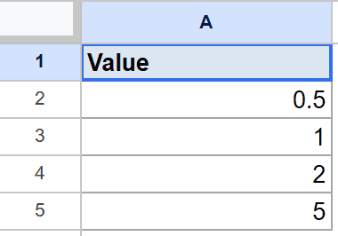 Google Sheet: A1 has 'Value'; A2-A5 contain 0.5, 1, 2, 5.