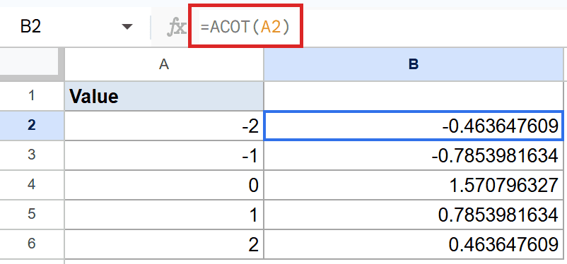 Google Sheets: Cell B2 shows `=ACOT(A2)` in the formula bar, with its calculated output.