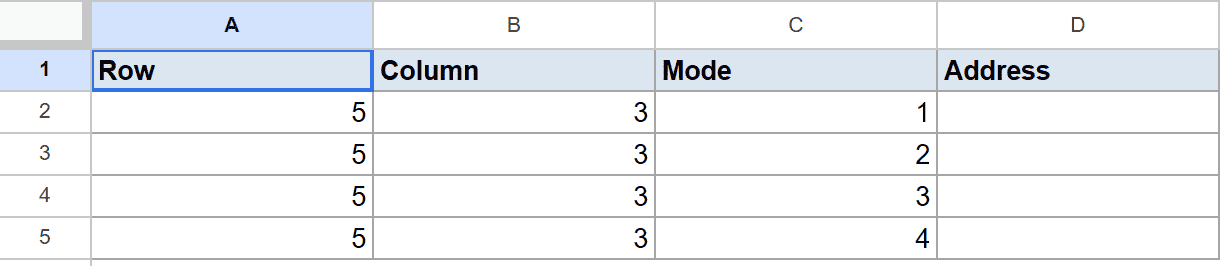 Google Sheets dataset: Headers Row, Column, Mode, Address. Columns B, C, D contain numbers.