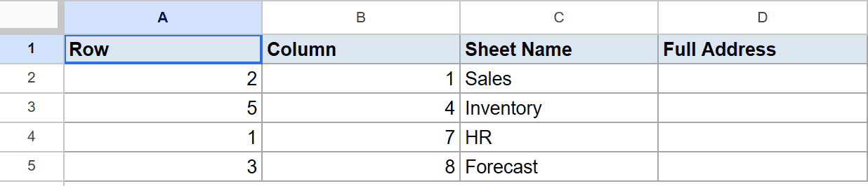 Google Sheets ADDRESS function dataset: Row, Column, Sheet Name, and empty Full Address.