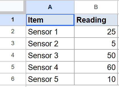 Google Sheets example dataset: "Item" (Sensor 1-5) and "Reading" (numerical values).