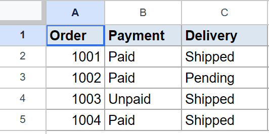 Google Sheet with Order, Payment, Delivery columns; example dataset for AND function.