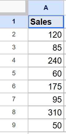 Example 1 dataset in Google Sheets: 'Sales' column header, values A2 to A9.