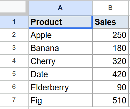 Google Sheet with Product (A1) and Sales (B1) columns, listing six fruit products and values.