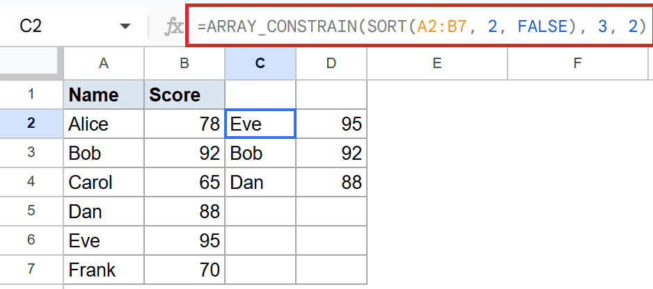 Google Sheets: ARRAY_CONSTRAIN formula in C2 returns top 3 sorted names and scores.