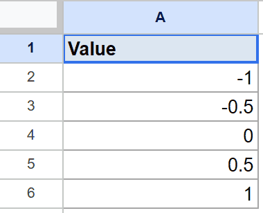 Google Sheets: 'Value' column with numbers -1, -0.5, 0, 0.5, 1.
