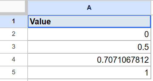 Google Sheet showing 'Value' header with ASIN input data: 0, 0.5, 0.7071, 1.