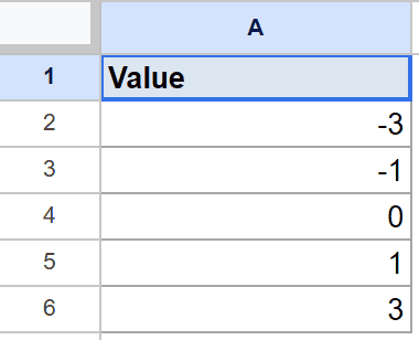 Google Sheet with "Value" column and symmetric integers for ASINH Example 3.