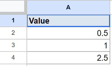 Google Sheets ASINH dataset: A1 is "Value", with 0.5, 1, 2.5 below.