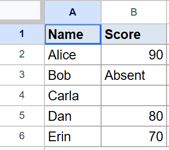 Google Sheet with Name and Score columns, including entries like 90, Absent, and blank cells.