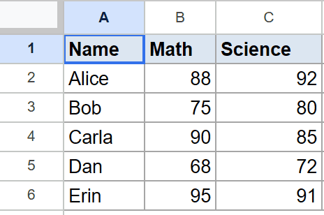 Google Sheet with Name, Math, Science columns and student scores for five students.