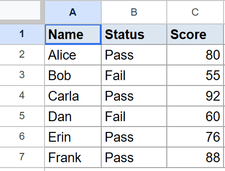 Google Sheet showing Name, Status (Pass/Fail), and Score columns with six data rows.