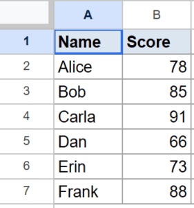 AVERAGE Function in Google Sheets (5 Easy Examples)