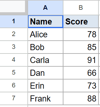 Google Sheets table: Name and Score columns, with 6 rows of student data.