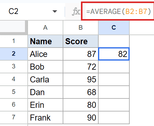 Google Sheets formula bar shows =AVERAGE(B2:B7) calculating scores, C2 displays 82.