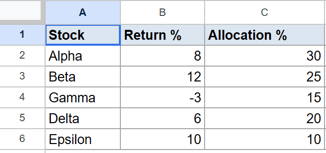 Google Sheet table showing Stock, Return %, and Allocation % columns with data.