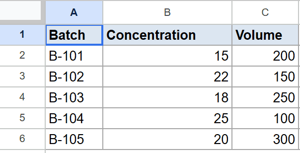 Google Sheets: Example 4 dataset with Batch, Concentration, and Volume columns.
