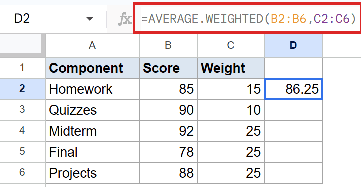 Google Sheets: AVERAGE.WEIGHTED(B2:B6,C2:C6) formula highlighted, D2 shows result 86.25.