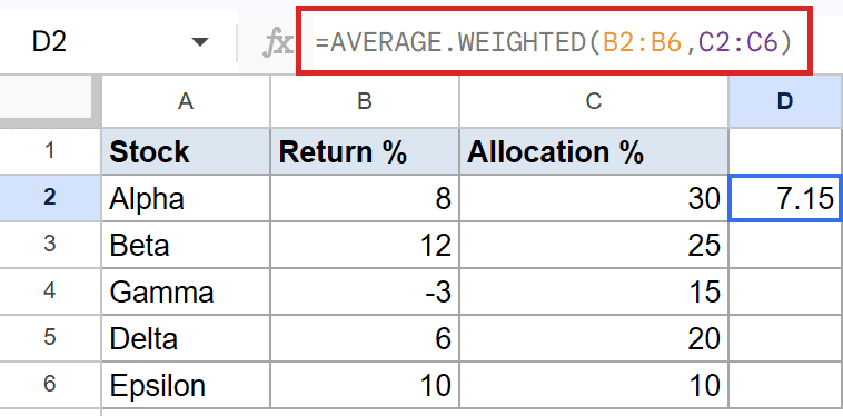 Google Sheets: D2 shows 7.15, calculated by AVERAGE.WEIGHTED(B2:B6,C2:C6).