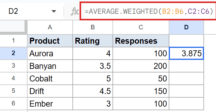 Google Sheets: D2 shows AVERAGE.WEIGHTED(B2:B6,C2:C6) formula returning 3.875.