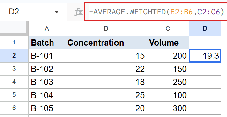Google Sheet showing AVERAGE.WEIGHTED(B2:B6,C2:C6) formula in D2, resulting in 19.3.