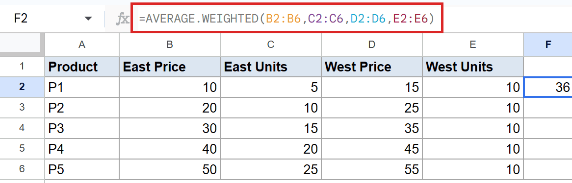 Google Sheets: F2 shows AVERAGE.WEIGHTED formula (B2:E6) resulting in 36.