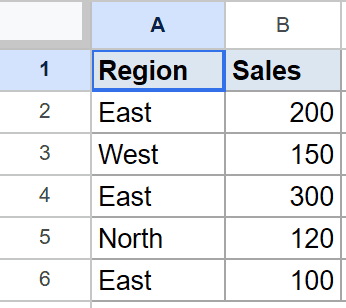Google Sheets: Example 1 dataset of Regions and Sales figures, 'Region' header selected.
