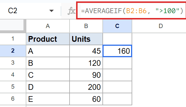 Google Sheets: AVERAGEIF(B2:B6, ">100") in formula bar; C2 displays 160.
