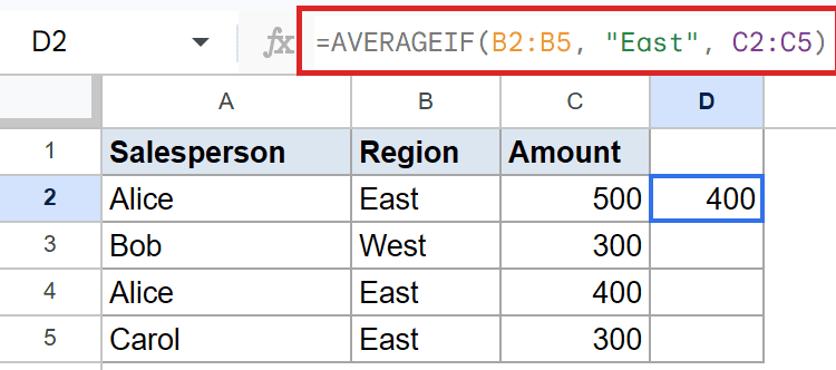 Google Sheets showing AVERAGEIF formula for "East" region, resulting in 400 in D2.