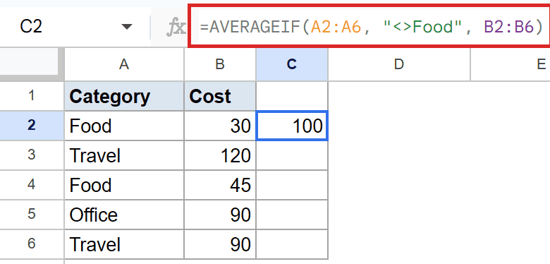 Google Sheets: AVERAGEIF formula in C2 averages costs not 'Food', outputting 100.