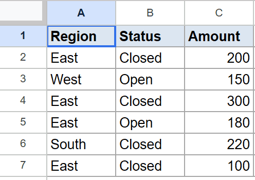 Google Sheets dataset with Region, Status, and Amount columns for AVERAGEIFS tutorial.