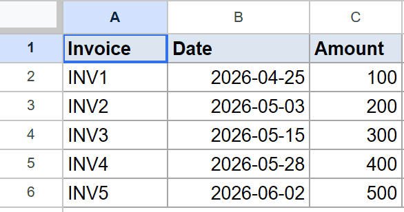 Google Sheet showing Invoice, Date, Amount columns with five rows of data.