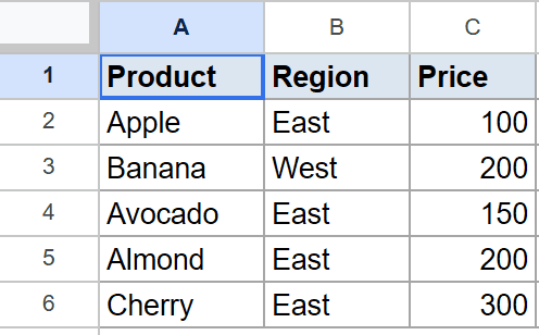 Google Sheets dataset showing Product, Region, Price columns with 5 data entries.