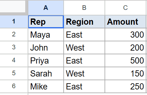 Google Sheets data with Rep, Region, Amount columns, showing 5 entries.