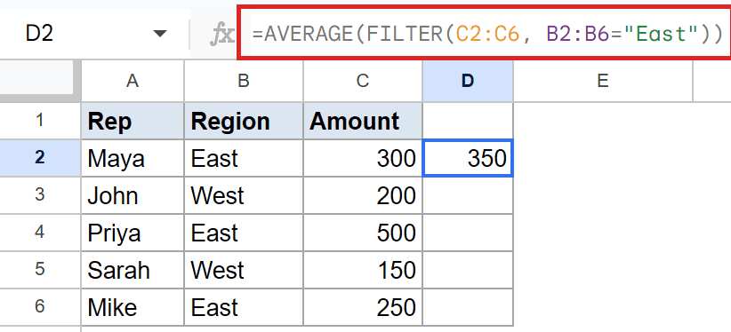 AVERAGE(FILTER) formula in Google Sheet D2 calculates 350 for 'East' region.