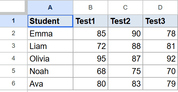 Google Sheets dataset: Student names and scores for Test1, Test2, and Test3.