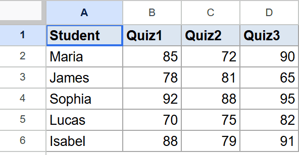 Google Sheet: student names and scores for Quiz1, Quiz2, Quiz3.
