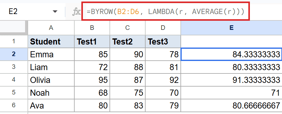 Google Sheets BYROW formula in E2 averages student test scores from B2:D6.