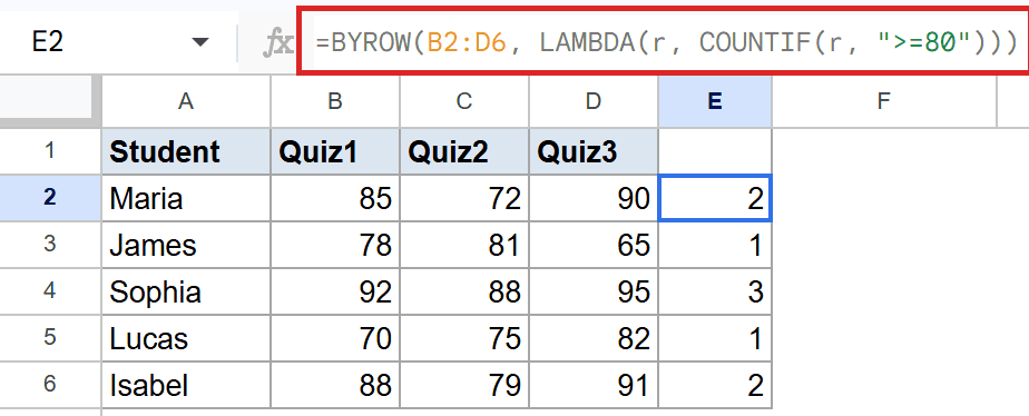 Google Sheet showing BYROW formula in E2 counting quiz scores >=80 per row.