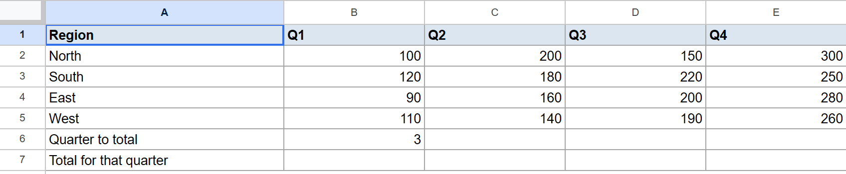 Spreadsheet: Regions, Q1-Q4 data, with "Quarter to total" and "Total for that quarter" rows.