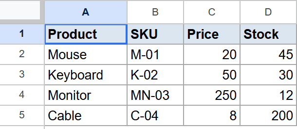 Google Sheets product data table with Product, SKU, Price, Stock columns and 4 rows.