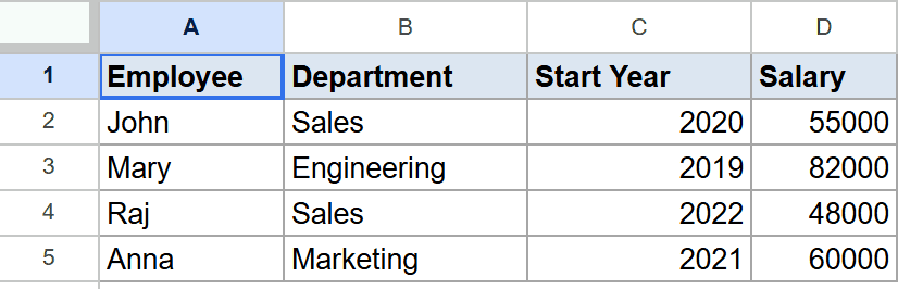 Google Sheets dataset with columns: Employee, Department, Start Year, Salary.