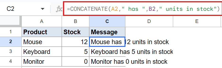 Google Sheets formula bar shows CONCATENATE for 'Mouse has 12 units in stock' in C2.