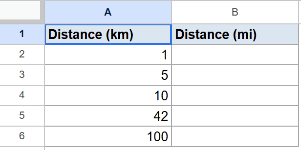 Initial dataset in Google Sheets: "Distance (km)" column populated, "Distance (mi)" empty.